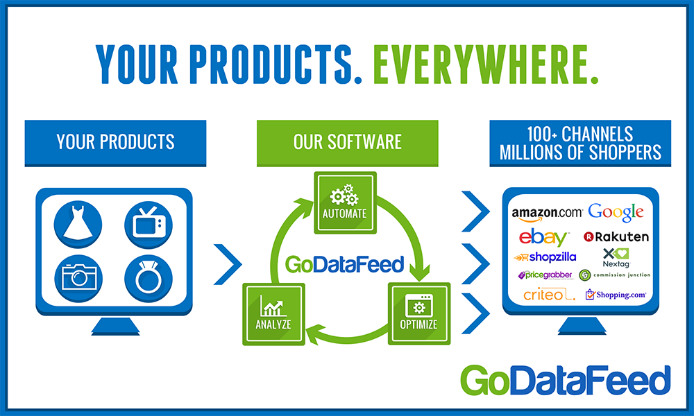 godatafeed