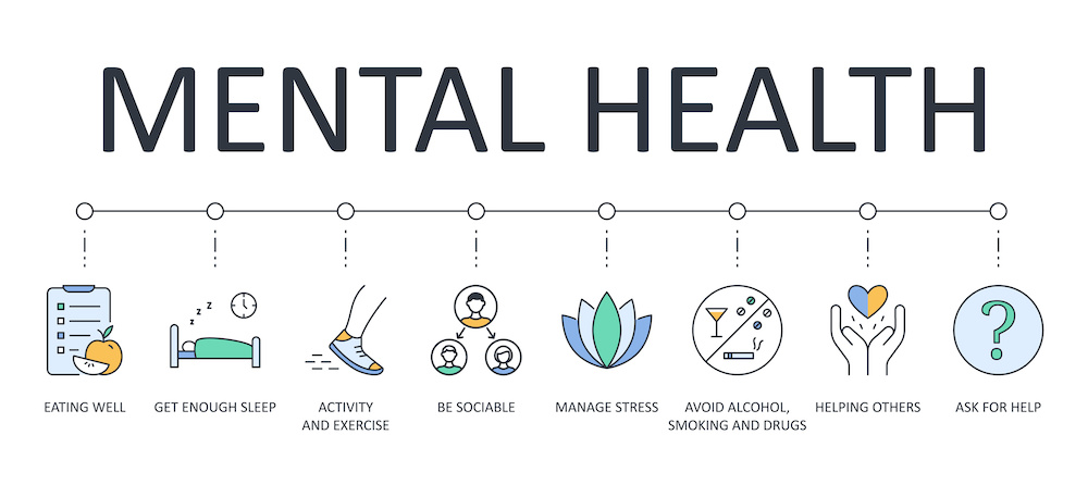 Employees Mental Health